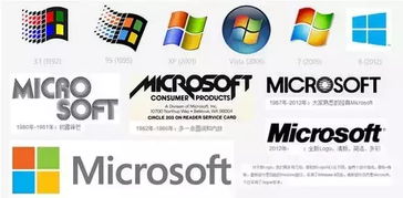 800萬元重塑Logo的背后 品牌形象策劃的戰略價值與深層思考